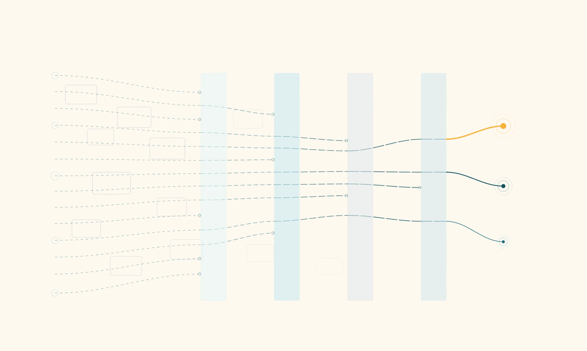Diagram: candidate AI and automation opportunities scored and filtered to a recommended first move